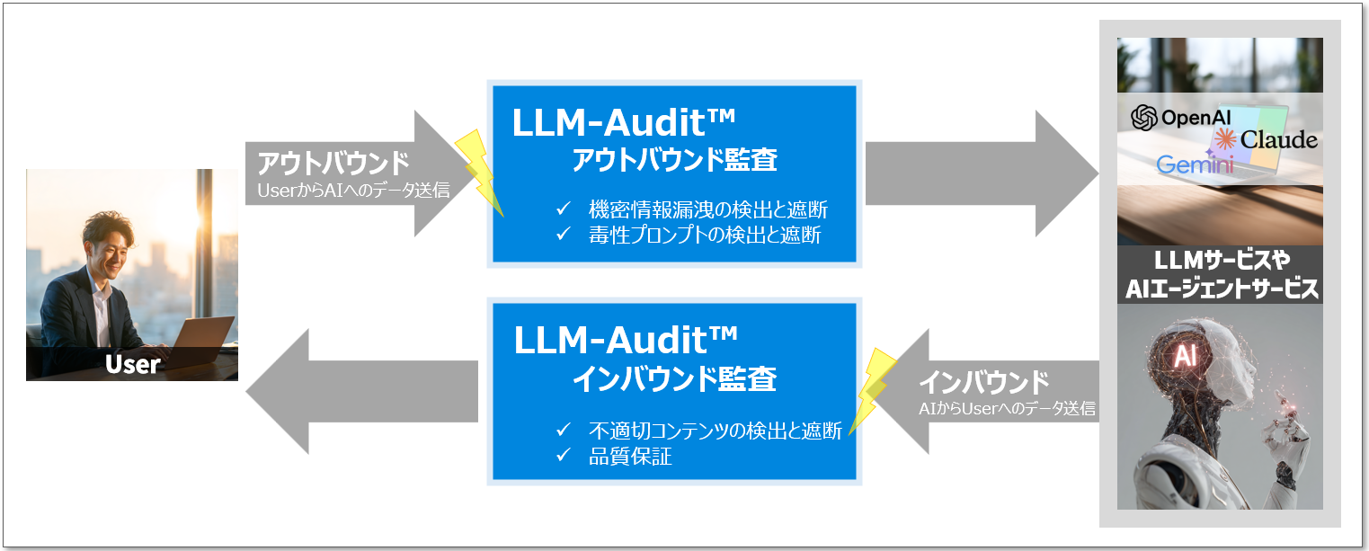 双方向監査フロー