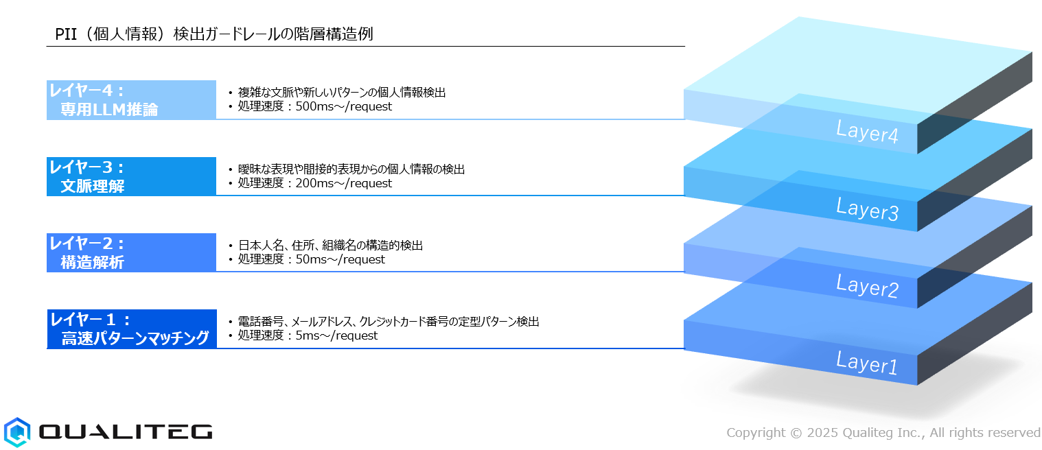 階層的処理エンジン